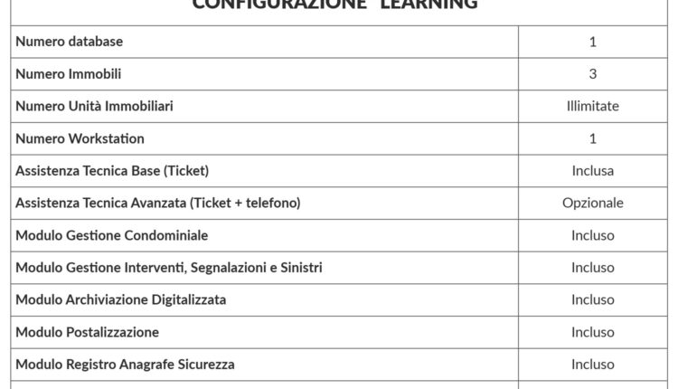 Tabella convenzione ANAPI – Gruppo Dylog Buffetti